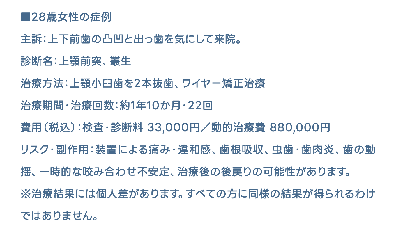 28歳女性の症例