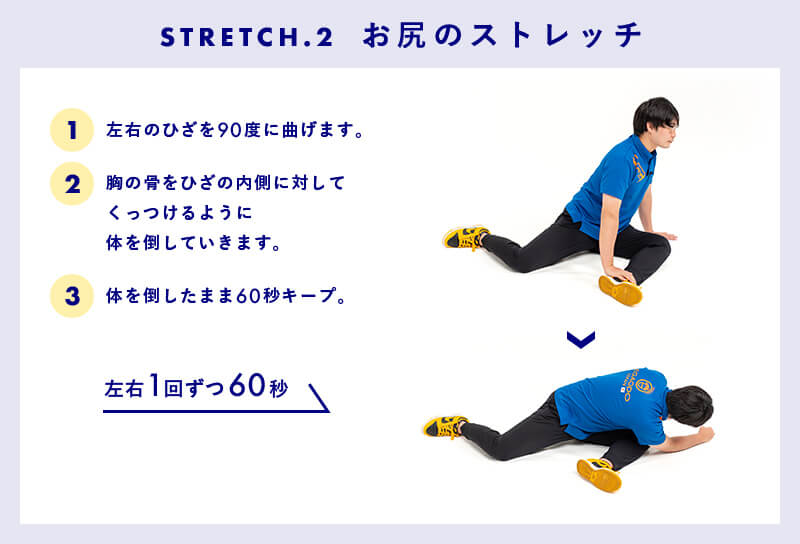 お尻のストレッチ（左右１回ずつ60秒）①左右のひざを90度に曲げます。②胸の骨をひざの内側に対してくっつけるように体を倒していきます。③体を倒したまま60秒キープ。