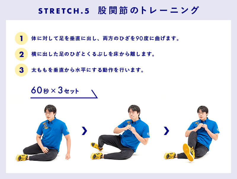 股関節のトレーニング（60秒3セット）①体に対して足を垂直に出し、両方のひざを90度に曲げます。②横に出した足のひざとくるぶしを床から離します。③太ももを垂直から水平にする動作を行います。